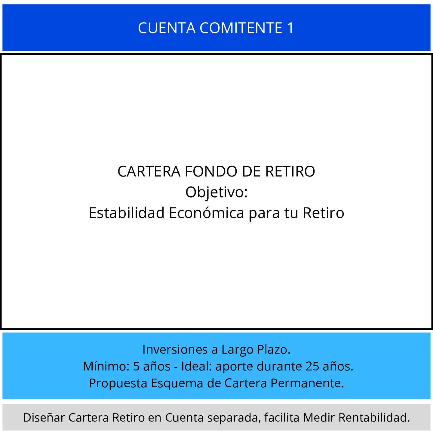 Organizar Inversiones